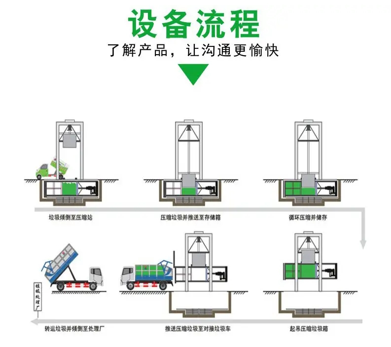 垂直站流程圖.jpg 垂直站流程圖.jpg